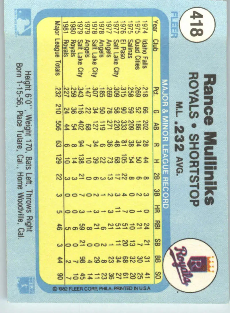 1982 Fleer #418 Rance Mulliniks EX Excellent Kansas City Royals Baseball Card - Baseball Card Single