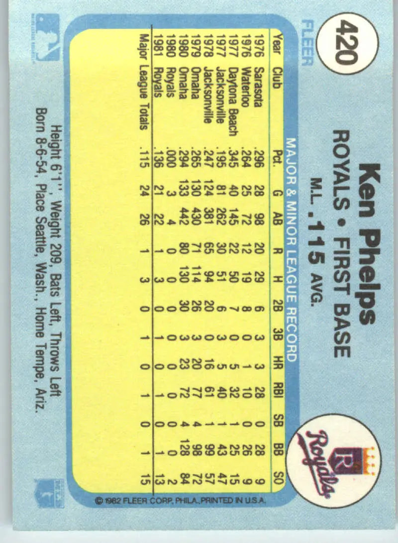 1982 Fleer #420 Ken Phelps EX Excellent Kansas City Royals Baseball Card - Baseball Card Single