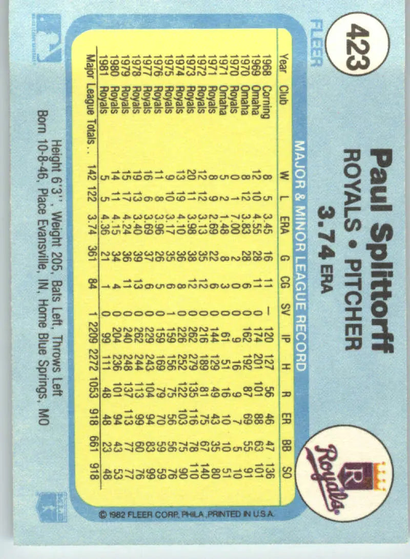 1982 Fleer #423 Paul Splittorff EX Excellent Kansas City Royals Baseball Card - Baseball Card Single