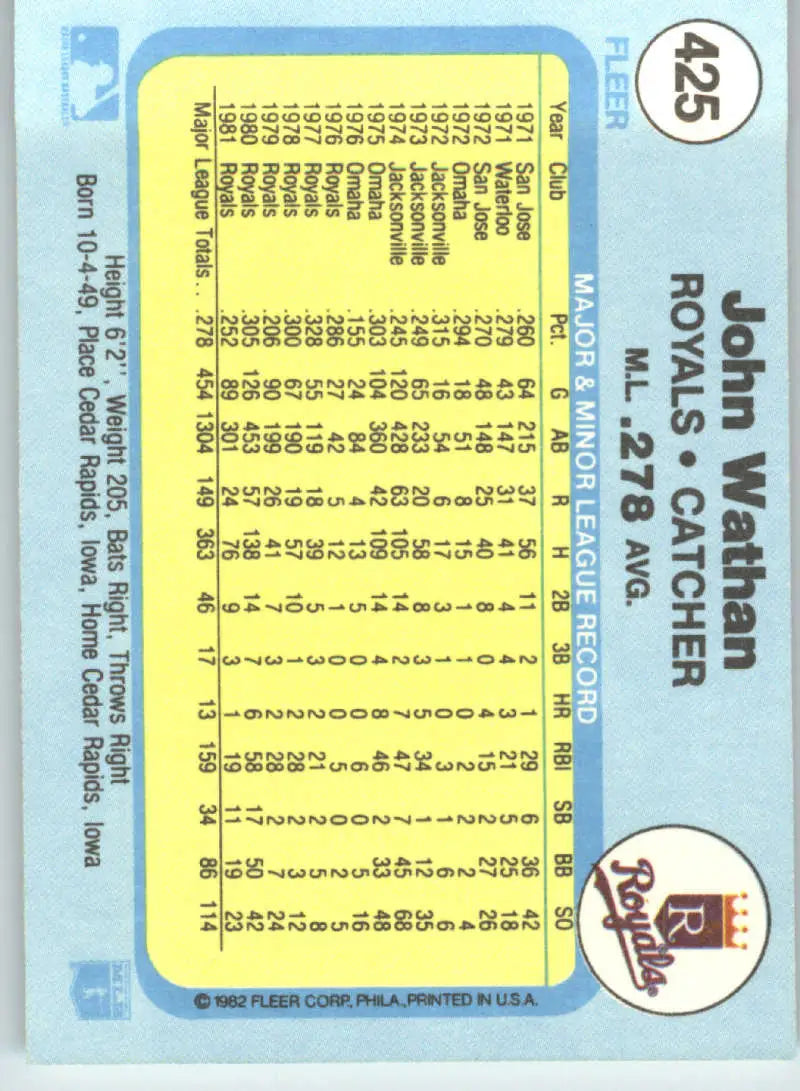 1982 Fleer #425 John Wathan EX Excellent Kansas City Royals Baseball Card - Baseball Card Single