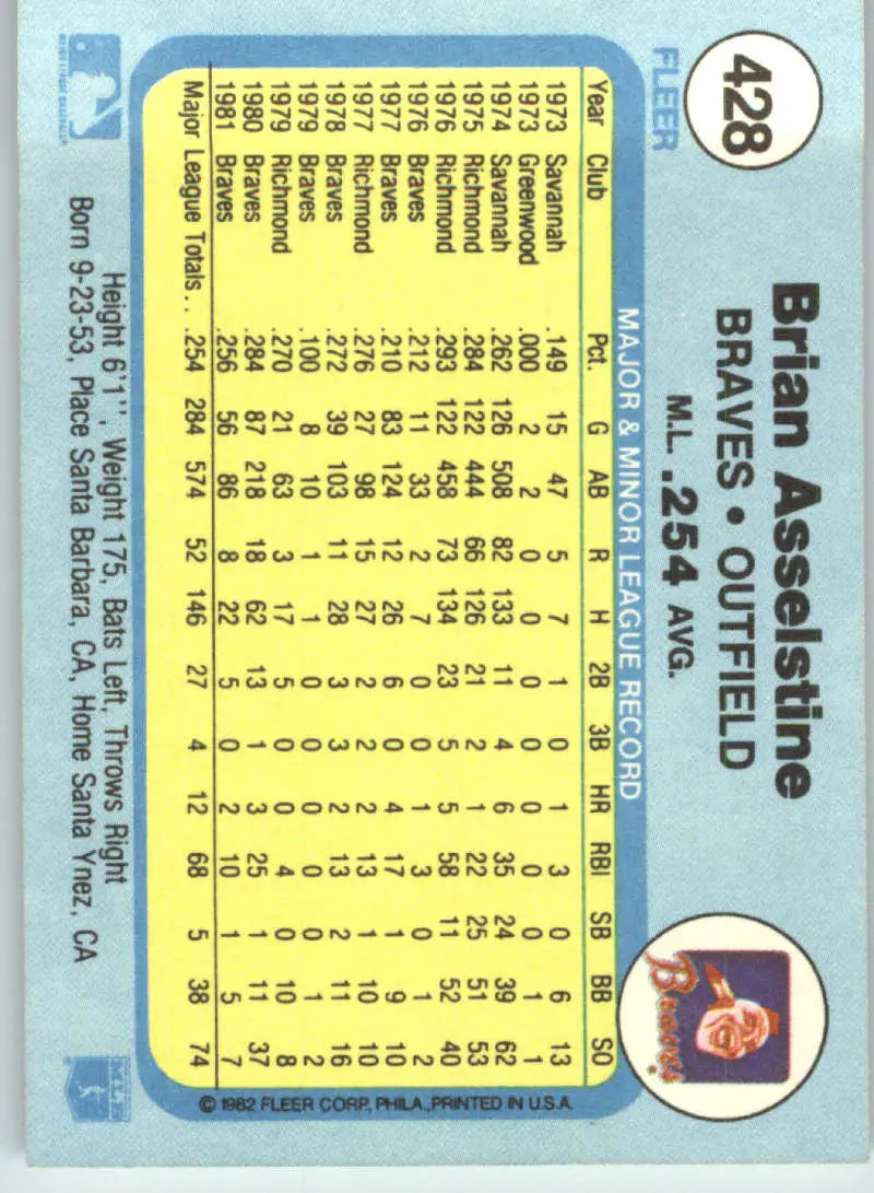 1982 Fleer #428 Brian Asselstine EX Excellent Atlanta Braves Baseball Card - Baseball Card Single