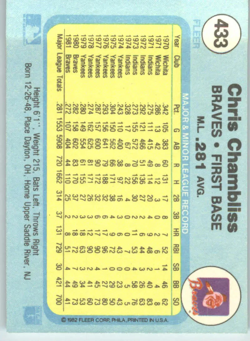 1982 Fleer #433 Chris Chambliss EX Excellent Atlanta Braves Baseball Card - Baseball Card Single