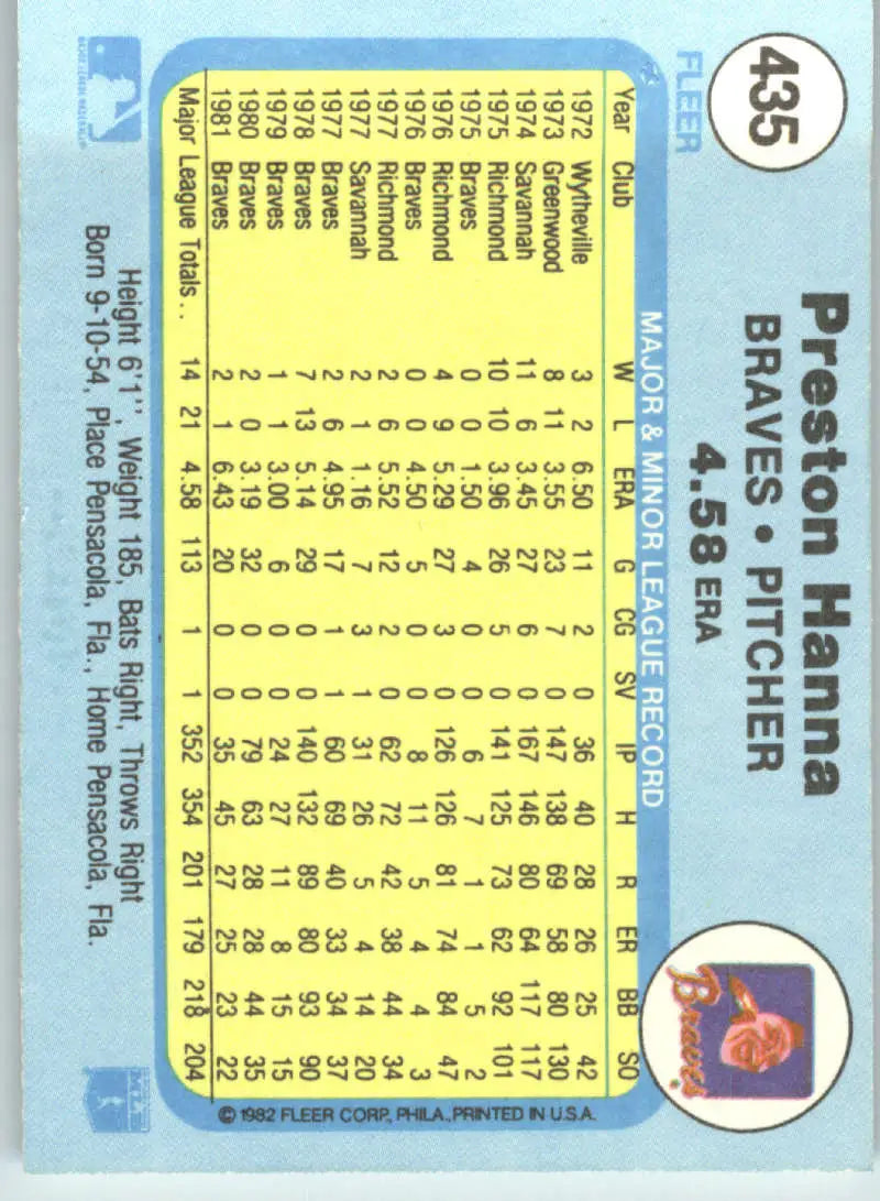 1982 Fleer #435 Preston Hanna EX Excellent Atlanta Braves Baseball Card - Baseball Card Single