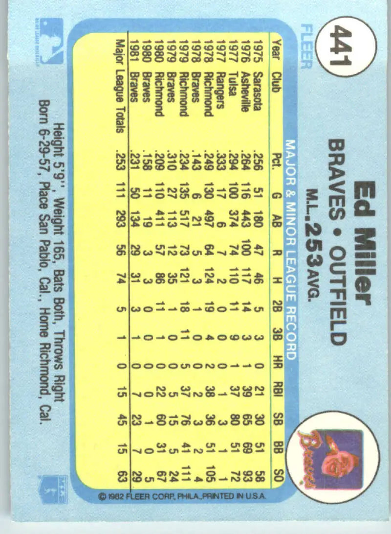 1982 Fleer #441 Ed Miller EX Excellent Atlanta Braves Baseball Card - Baseball Card Single