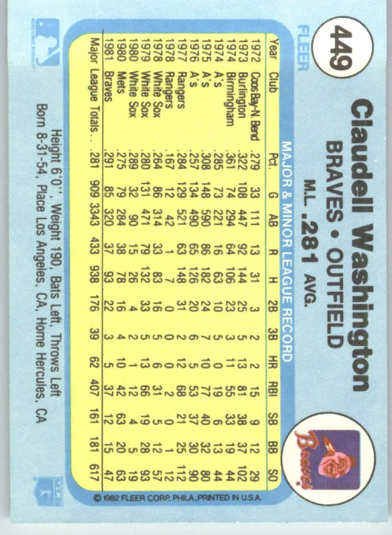1982 Fleer #449 Claudell Washington EX Excellent Atlanta Braves Baseball Card - Baseball Card Single