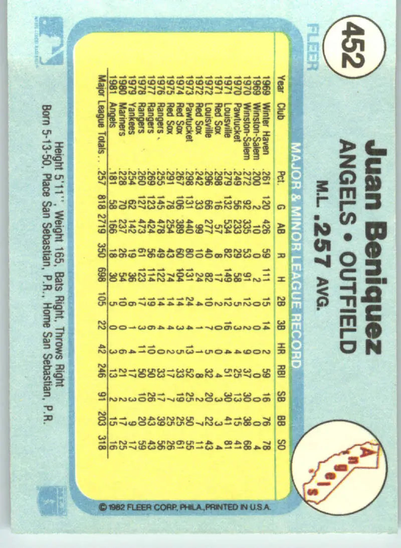 1982 Fleer #452 Juan Beniquez EX Excellent California Angels Baseball Card - Baseball Card Single