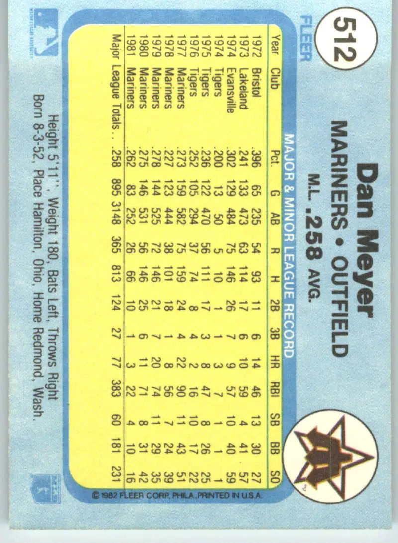 1982 Fleer #512 Dan Meyer EX Excellent Seattle Mariners Baseball Card - Baseball Card Single