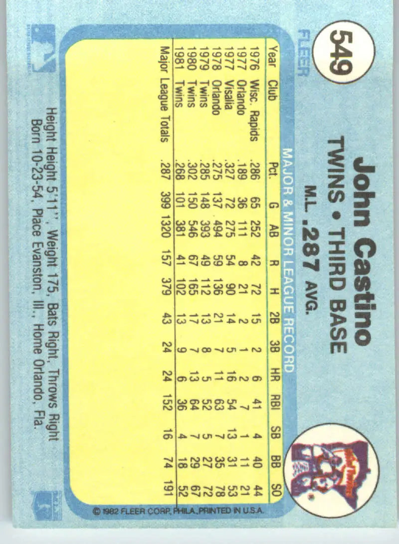 1982 Fleer #549 John Castino EX Excellent Minnesota Twins Baseball Card - Baseball Card Single