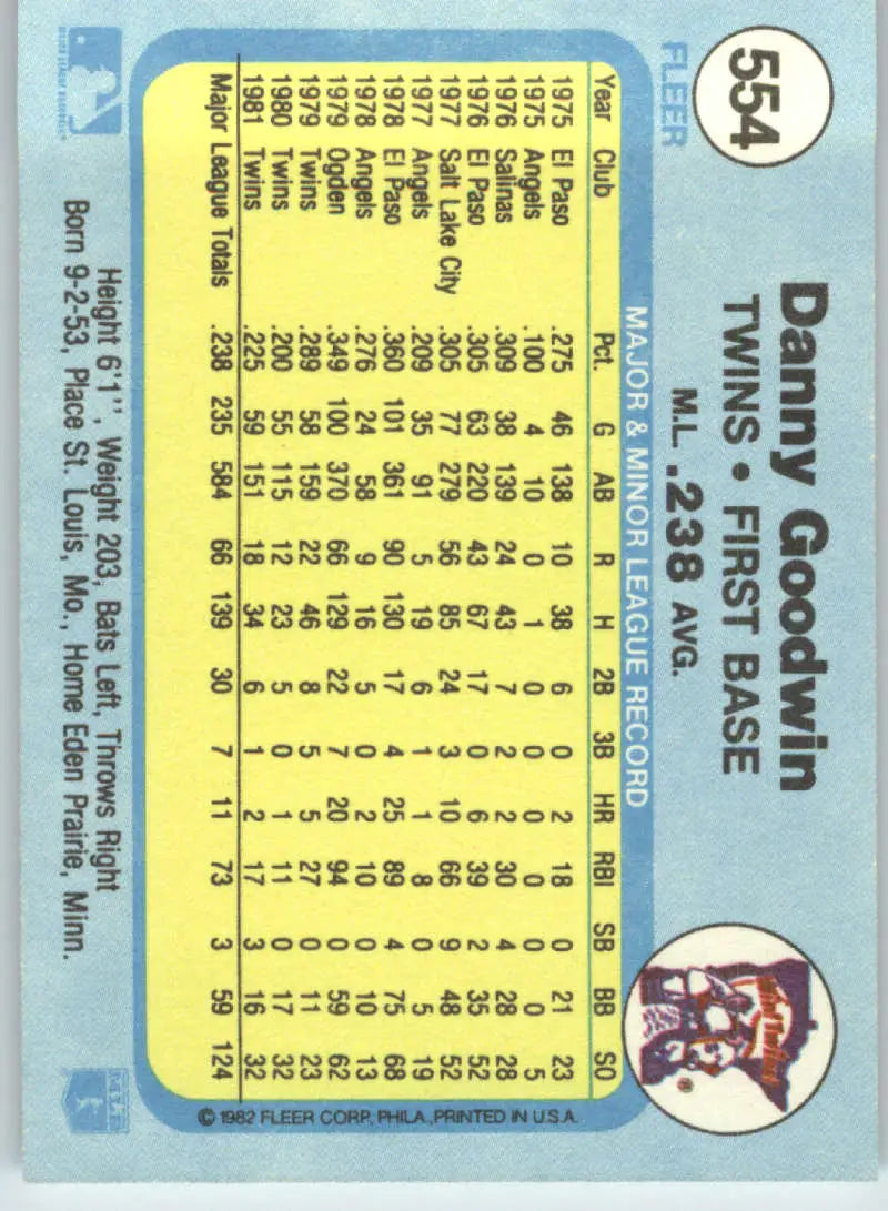 1982 Fleer #554 Danny Goodwin EX Excellent Minnesota Twins Baseball Card - Baseball Card Single