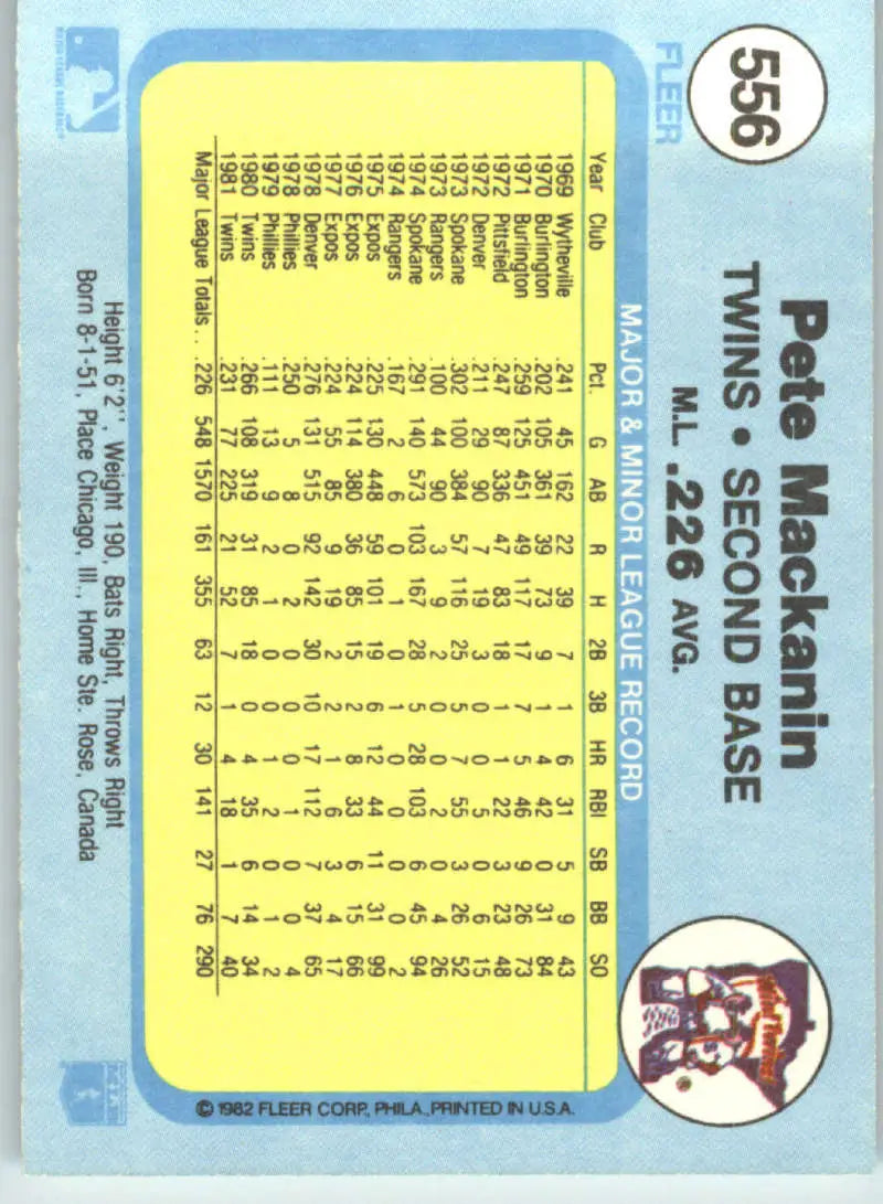 1982 Fleer #556 Pete Mackanin EX Excellent Minnesota Twins Baseball Card - Baseball Card Single