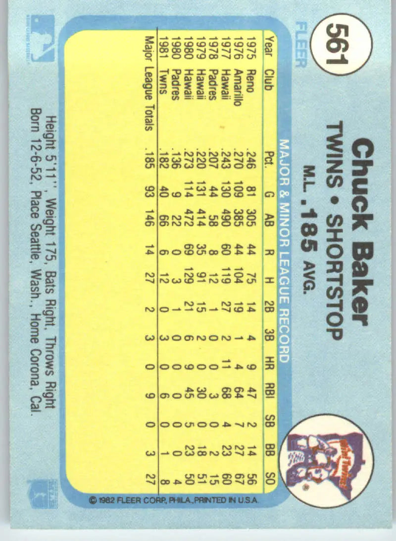1982 Fleer #561 Chuck Baker EX Excellent Minnesota Twins Baseball Card - Baseball Card Single