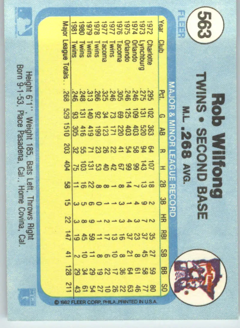 1982 Fleer #563 Rob Wilfong EX Excellent Minnesota Twins Baseball Card - Baseball Card Single