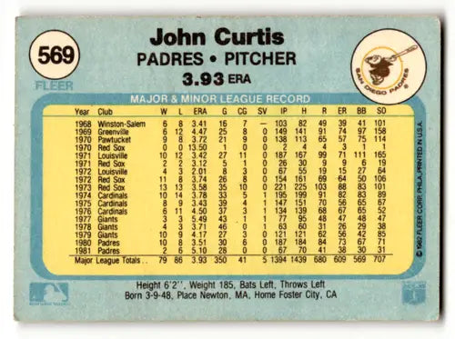 Vintage baseball card of John Curtis with original gloss from 1982 Fleer Padres