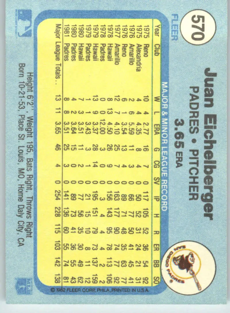 1982 Fleer #570 Juan Eichelberger EX Excellent San Diego Padres Baseball Card - Baseball Card Single