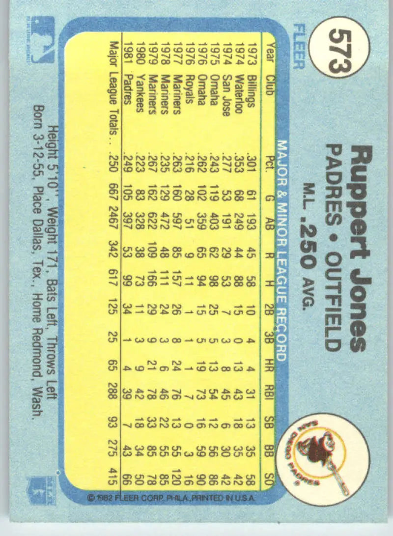 1982 Fleer #573 Ruppert Jones EX Excellent San Diego Padres Baseball Card - Baseball Card Single