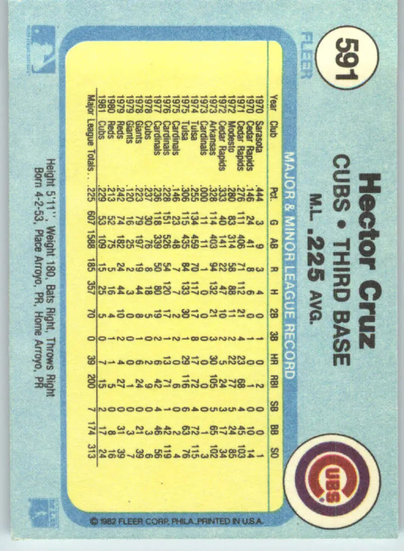 1982 Fleer #591 Hector Cruz EX Excellent Chicago Cubs Baseball Card - Baseball Card Single