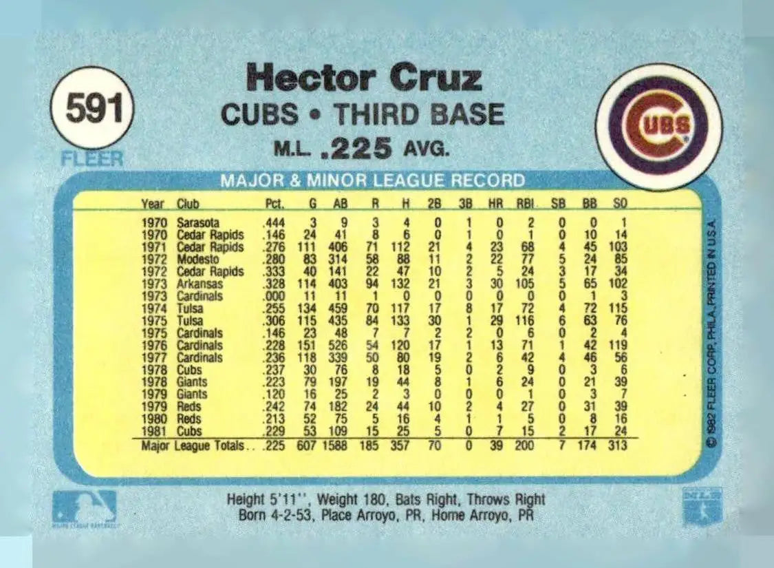 Vintage 1982 Fleer Hector Cruz Baseball Card featuring Hector Cruz Baseball player