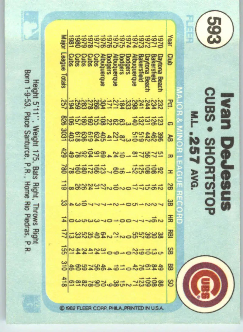 1982 Fleer #593 Ivan DeJesus EX Excellent Chicago Cubs Baseball Card - Baseball Card Single