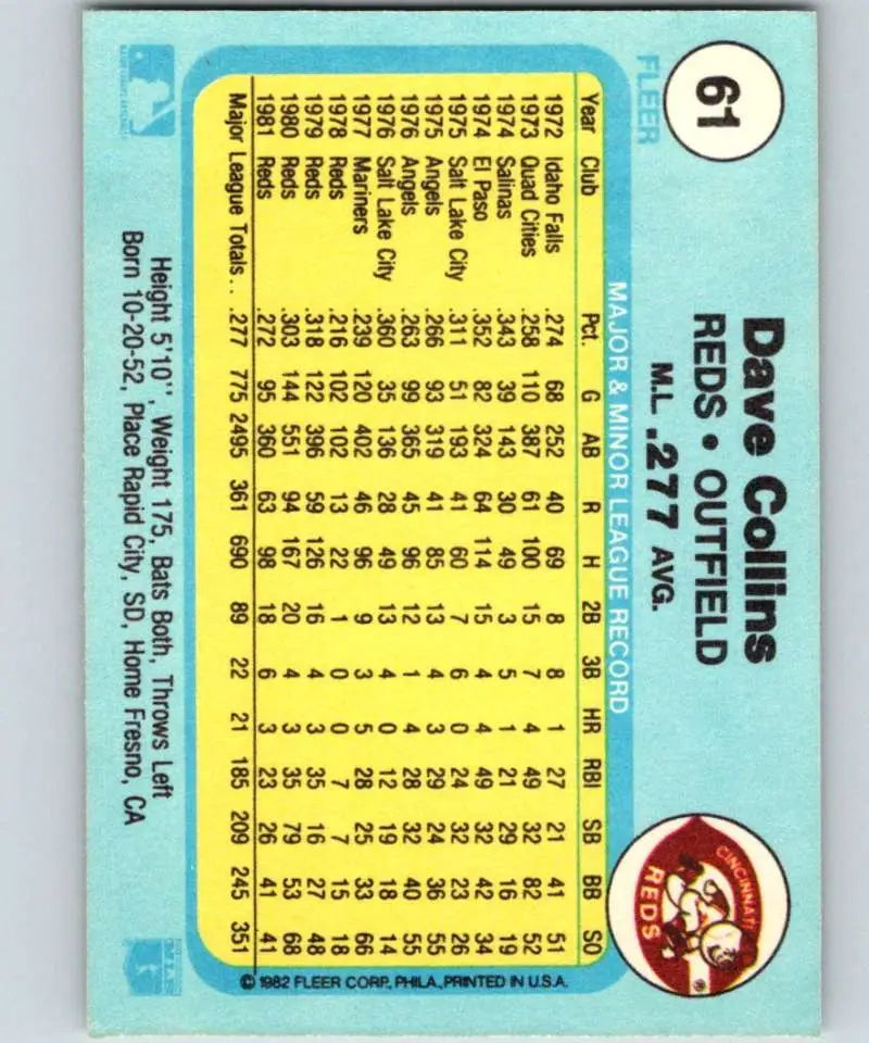 1982 Fleer #61 Dave Collins EX Excellent Cincinnati Reds Baseball Card - Baseball Card Single