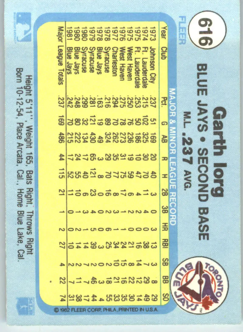 1982 Fleer #616 Garth Iorg EX Excellent Toronto Blue Jays Baseball Card - Baseball Card Single