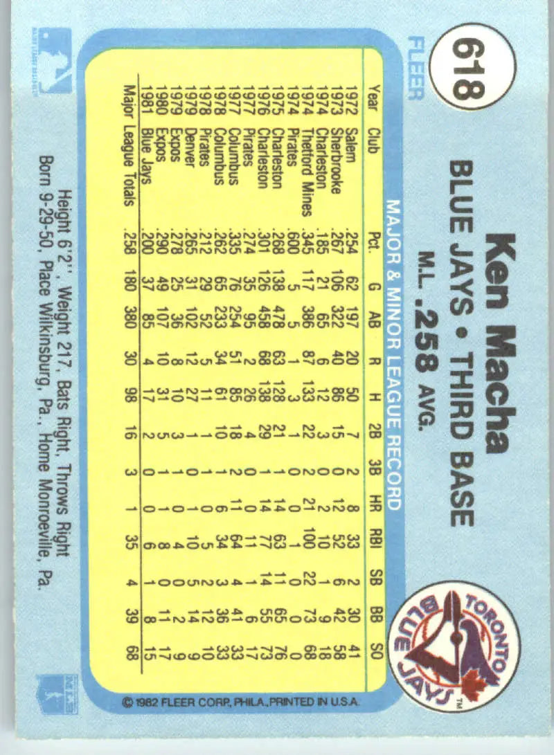 1982 Fleer #618 Ken Macha EX Excellent Toronto Blue Jays Baseball Card - Baseball Card Single