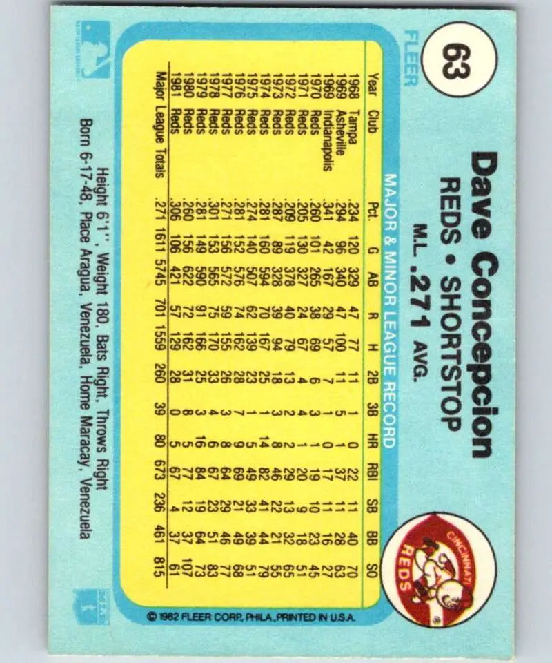 1982 Fleer #63 Dave Concepcion EX Excellent Cincinnati Reds Baseball Card - Baseball Card Single