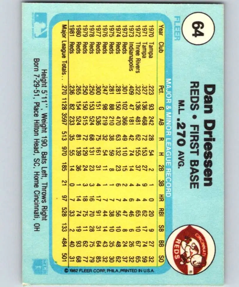 1982 Fleer #64 Dan Driessen EX Excellent Cincinnati Reds Baseball Card - Baseball Card Single