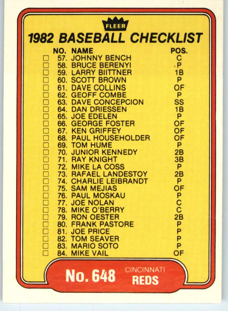 1982 Fleer #648 Checklist: A’s/Reds EX Excellent Oakland Athletics/Cincinnati Reds Baseball Card - Baseball Card Single