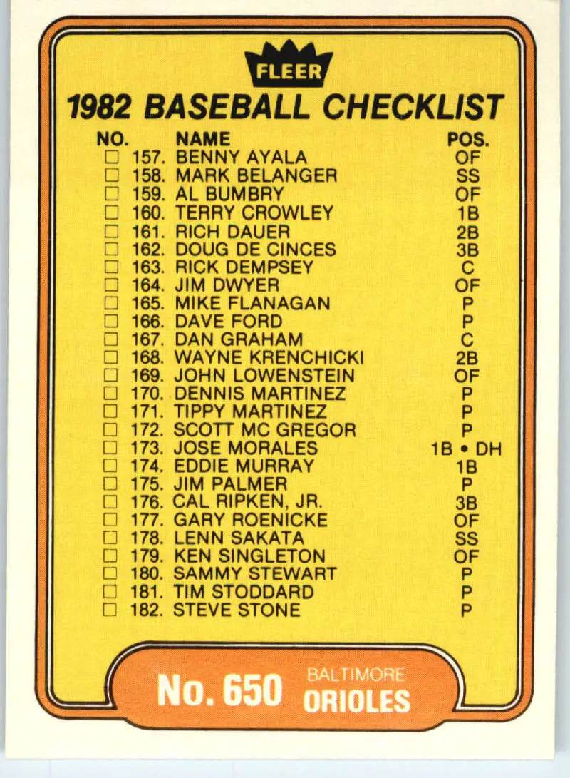 1982 Fleer #650 Checklist: Expos/Orioles EX Excellent Baltimore Orioles/Montreal Expos Baseball Card - Baseball Card