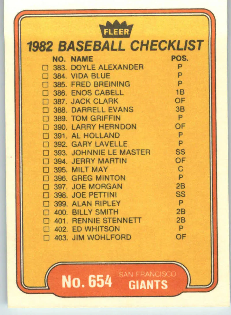 1982 Fleer #654 Checklist: Giants/Indians EX Excellent Cleveland Indians/San Francisco Giants Baseball Card - Baseball