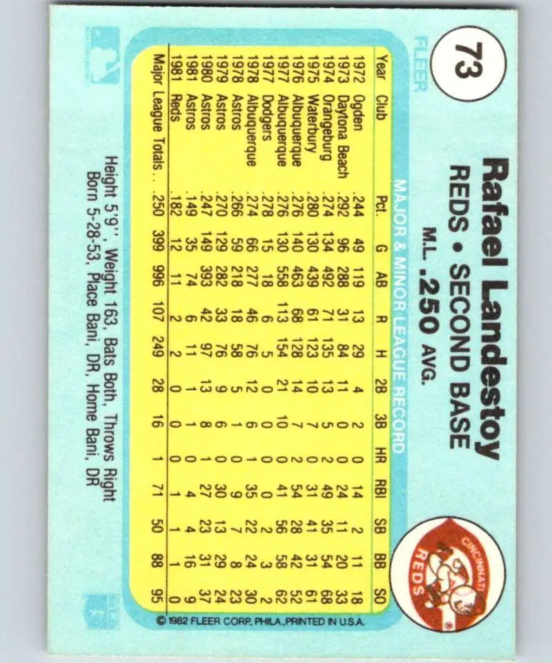 1982 Fleer #73 Rafael Landestoy EX Excellent Cincinnati Reds Baseball Card - Baseball Card Single