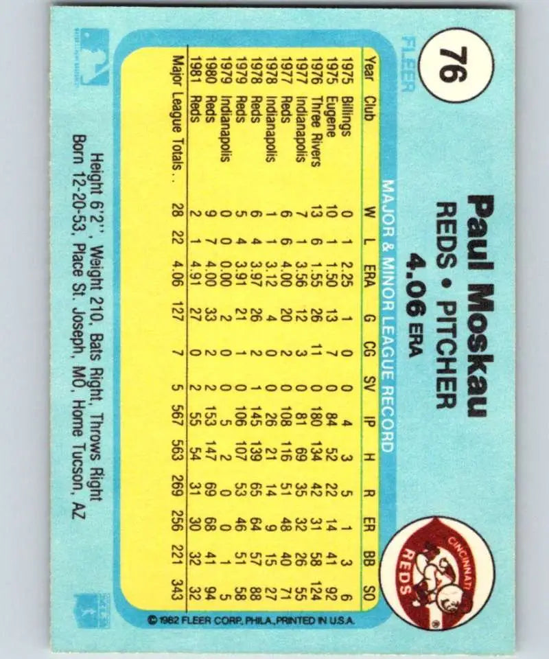 1982 Fleer #76 Paul Moskau EX Excellent Cincinnati Reds Baseball Card - Baseball Card Single