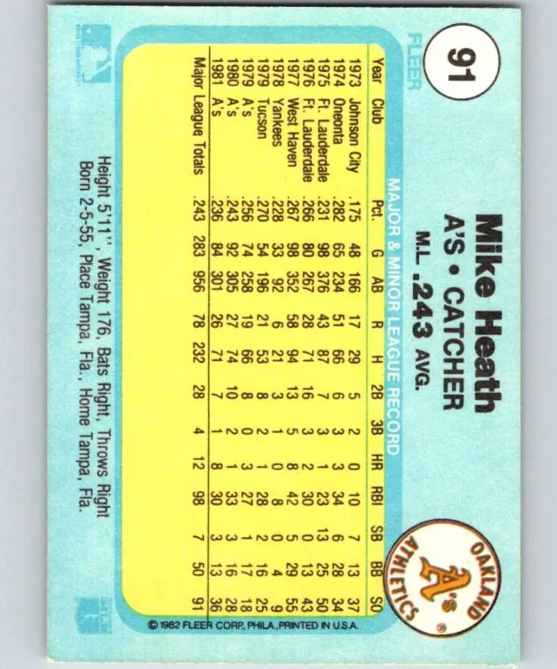 1982 Fleer #91 Mike Heath EX Excellent Oakland Athletics Baseball Card - Baseball Card Single