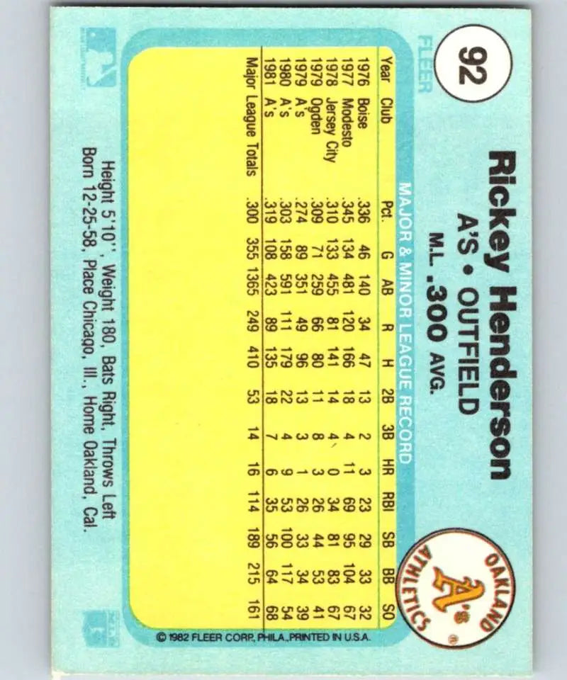 1982 Fleer #92 Rickey Henderson EX Excellent Oakland Athletics Baseball Card - Baseball Card Single