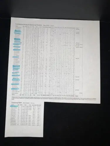 Printed data tables for 1982 New York Yankees signed baseball with 23 signatures