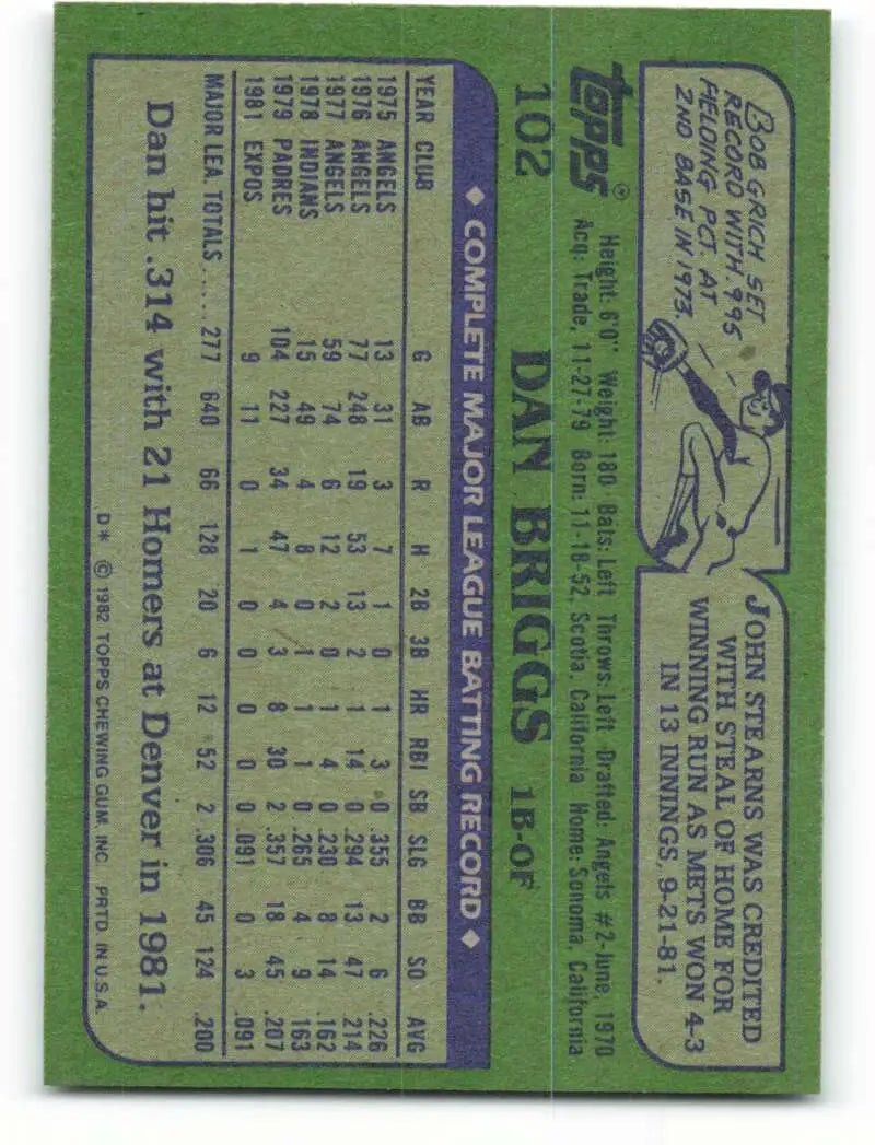 1982 Topps #102 Dan Briggs EX Excellent Montreal Expos Baseball Card - Baseball Card Single