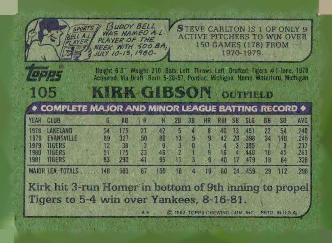 Vintage 1982 Topps Kirk Gibson baseball card featuring Kirk Gibson baseball memorabilia