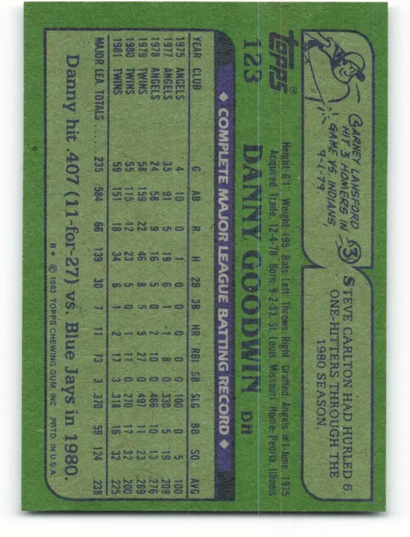 1982 Topps #123 Danny Goodwin EX Excellent Minnesota Twins Baseball Card - Baseball Card Single
