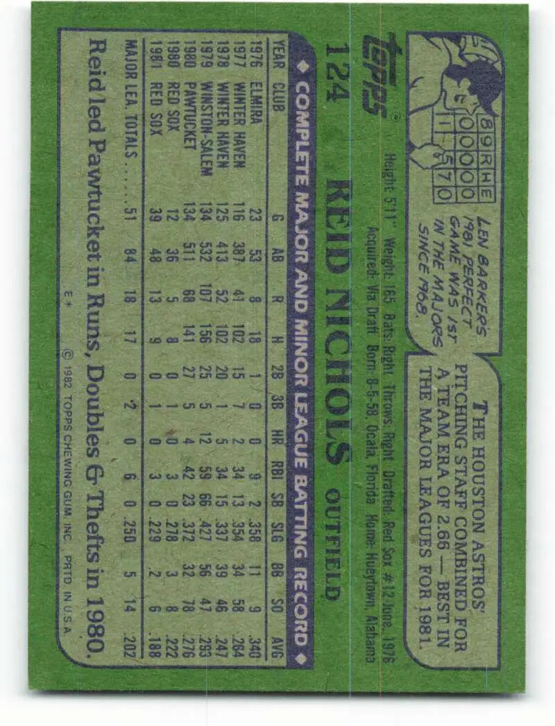 1982 Topps #124 Reid Nichols EX Excellent Boston Red Sox Baseball Card - Baseball Card Single