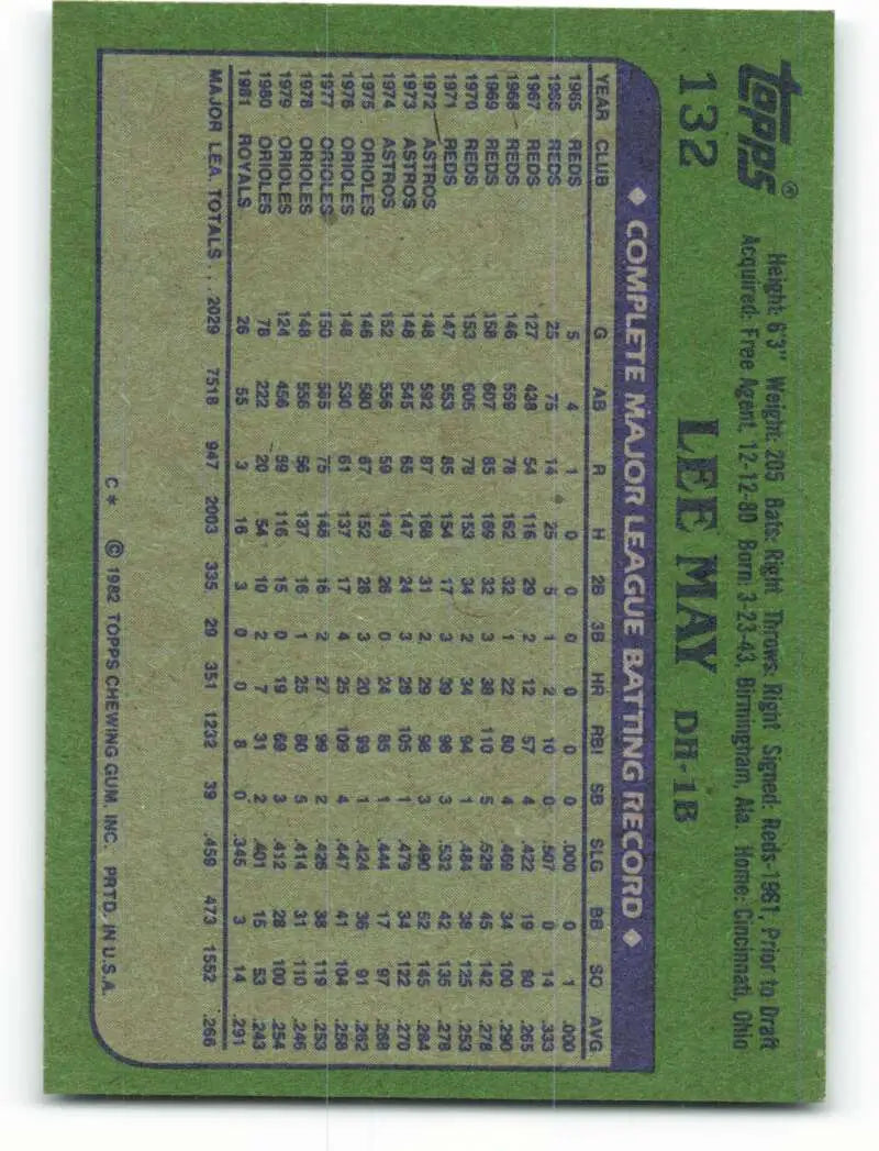 1982 Topps #132 Lee May EX Excellent Kansas City Royals Baseball Card - Baseball Card Single