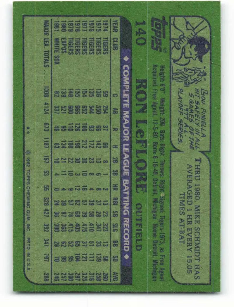 1982 Topps #140 Ron LeFlore EX Excellent Chicago White Sox Baseball Card - Baseball Card Single