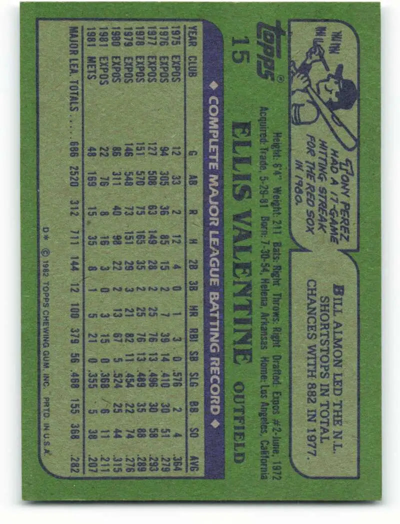 1982 Topps #15 Ellis Valentine EX Excellent New York Mets Baseball Card - Baseball Card Single