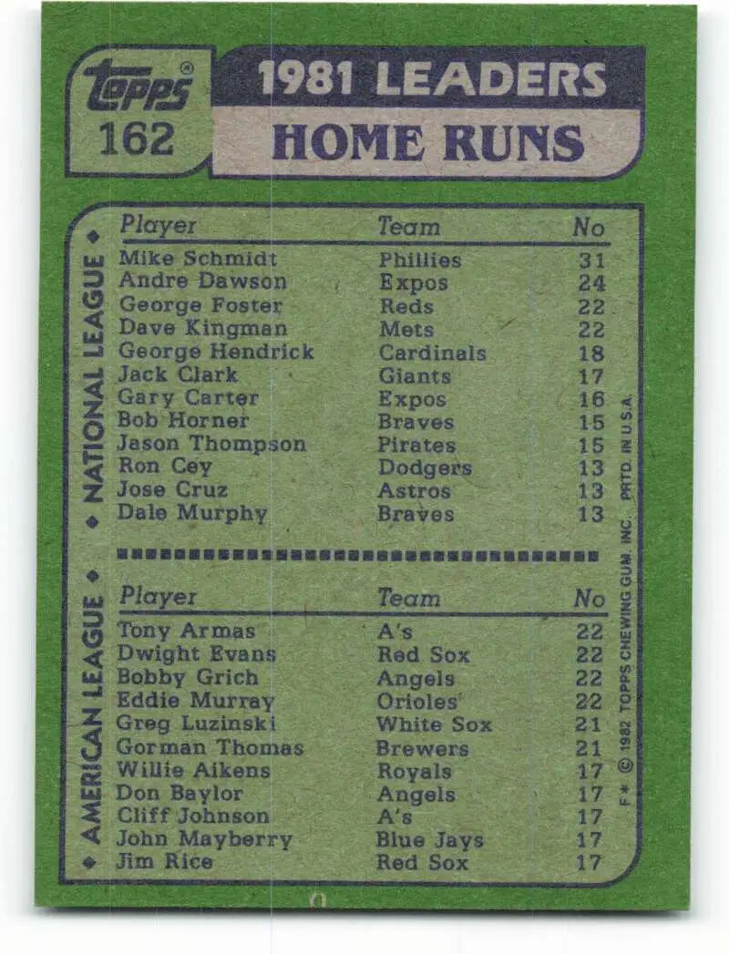 1982 Topps #162 Mike Schmidt/Tony Armas/Dwight Evans/Bobby Grich/Eddie Murray EX Excellent Philadelphia