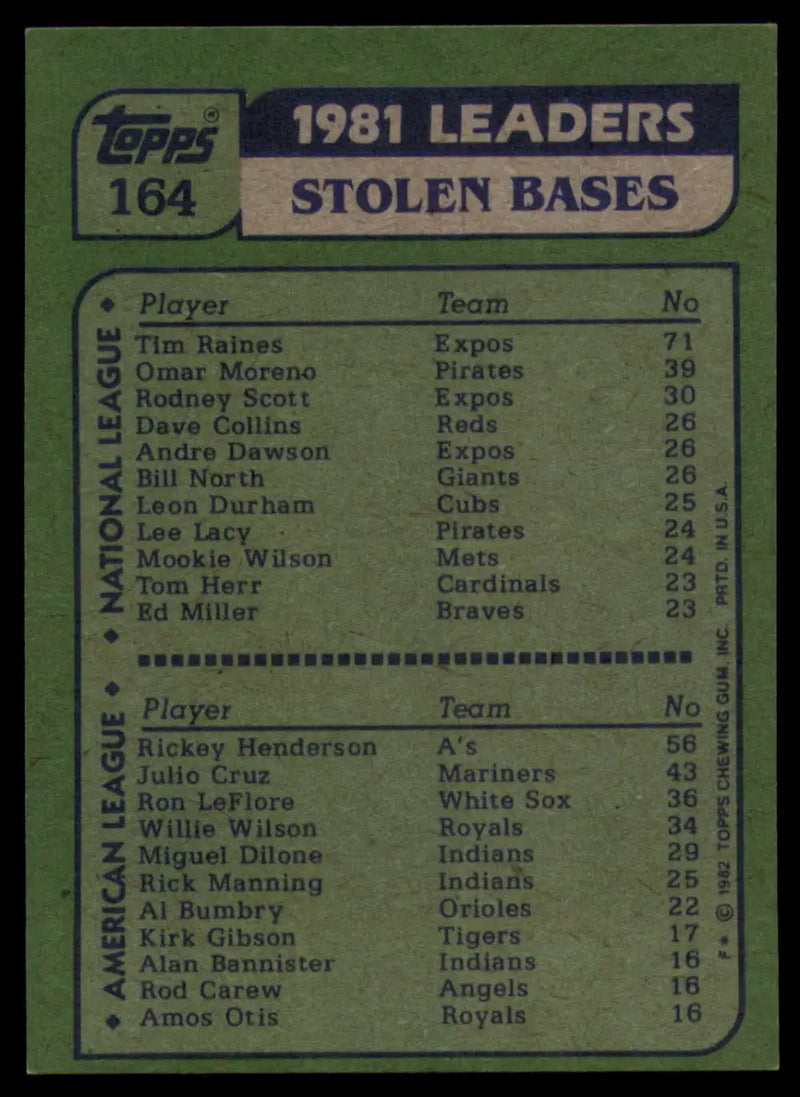 1982 Topps #164 Tim Raines/Rickey Henderson EX Excellent Montreal Expos/Oakland Athletics Baseball Card - Baseball Card
