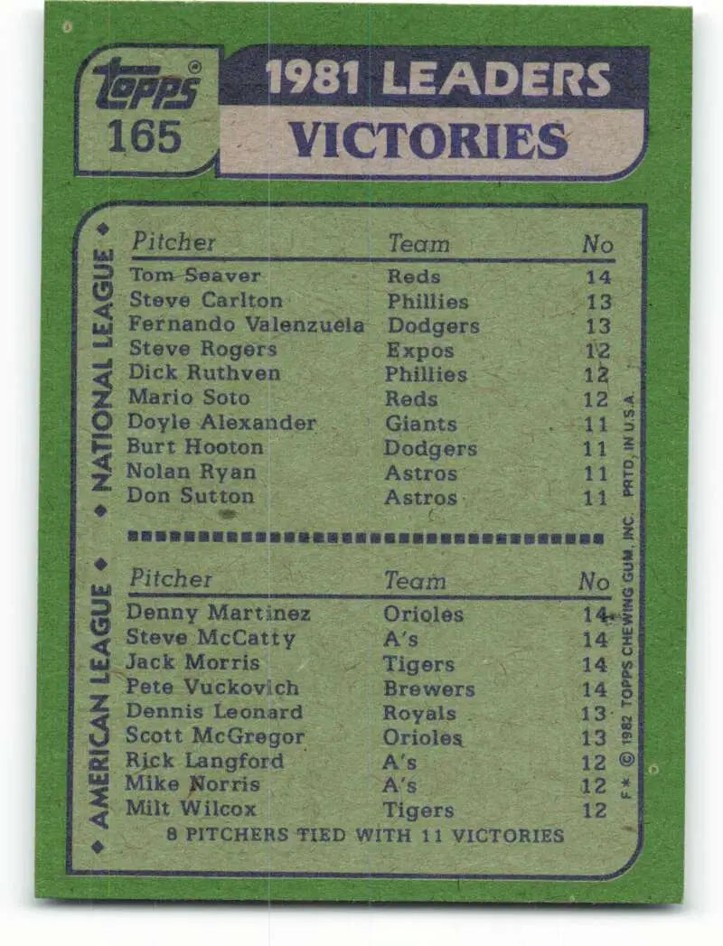 1982 Topps #165 Tom Seaver/Dennis Martinez/Steve McCatty/Jack Morris/Pete Vuckovich EX Excellent Cincinnati