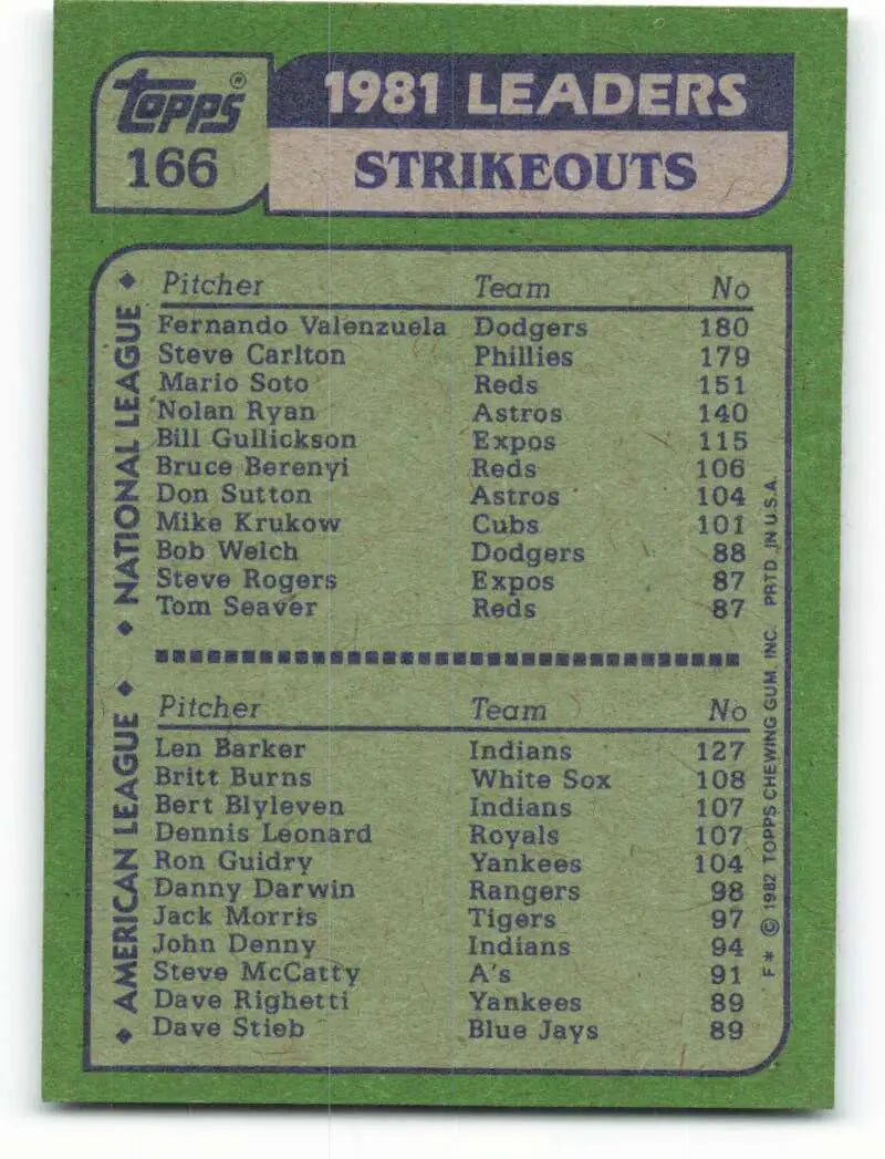 1982 Topps #166 Fernando Valenzuela/Len Barker EX Excellent Los Angeles Dodgers/Cleveland Indians Baseball Card