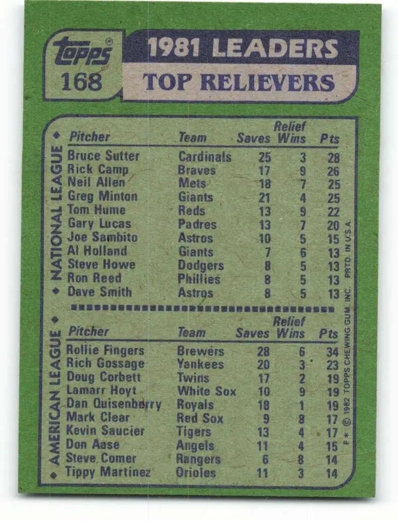 1982 Topps #168 Bruce Sutter/Rollie Fingers EX Excellent St. Louis Cardinals/Milwaukee Brewers Baseball Card - Baseball