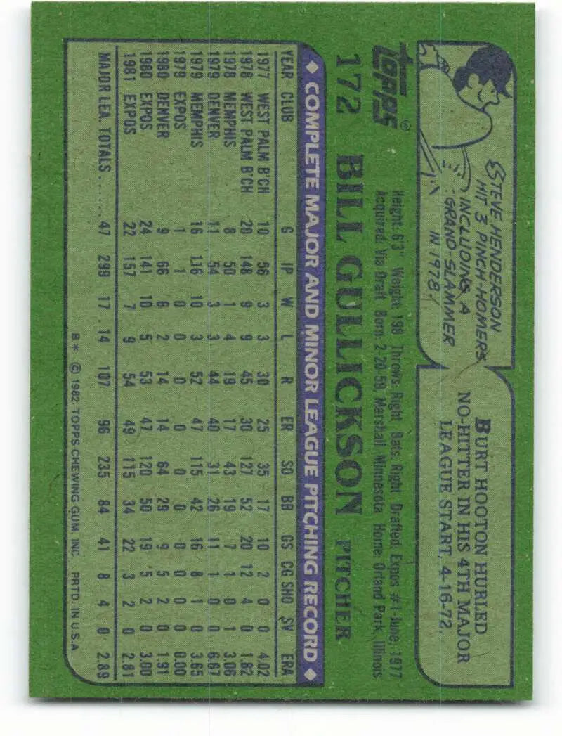1982 Topps #172 Bill Gullickson EX Excellent Montreal Expos Baseball Card - Baseball Card Single