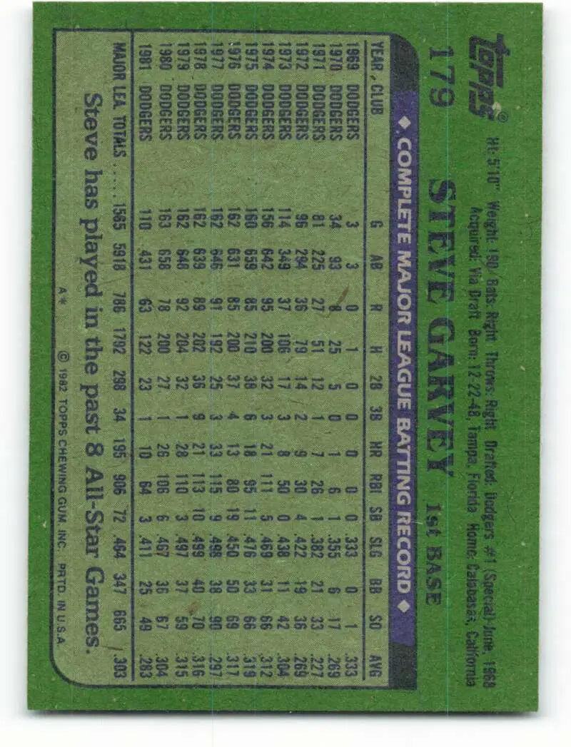 1982 Topps #179 Steve Garvey EX Excellent Los Angeles Dodgers Baseball Card - Baseball Card Single