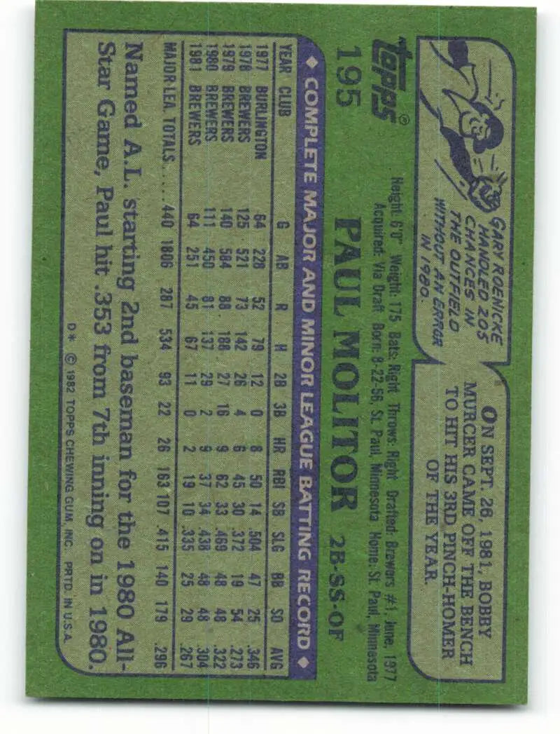 1982 Topps #195 Paul Molitor EX Excellent Milwaukee Brewers Baseball Card - Baseball Card Single